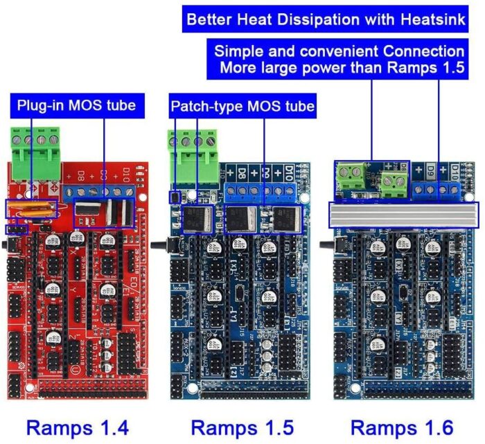 شیلد کنترلر پرینتر 3 بعدی 1.5 Ramps RepRap - Image 5