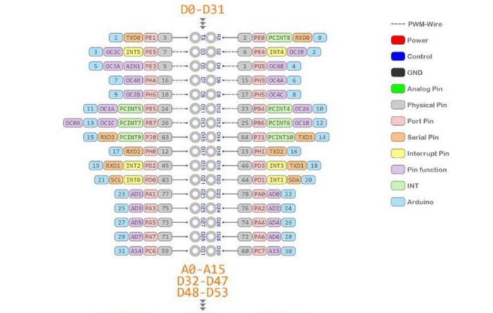 آردوینو مگا Arduino Mega 2560 PRO MINI - Image 7