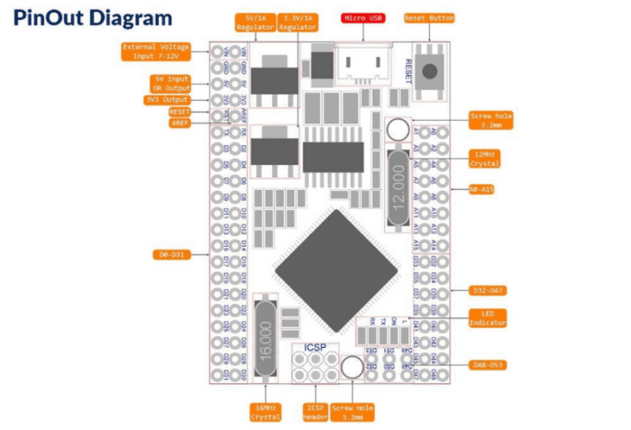 آردوینو مگا Arduino Mega 2560 PRO MINI - Image 4