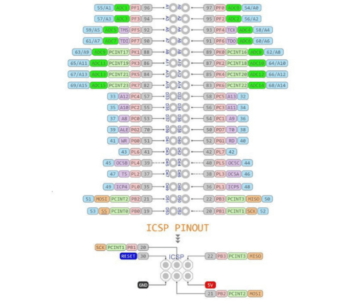 آردوینو مگا Arduino Mega 2560 PRO MINI - Image 8