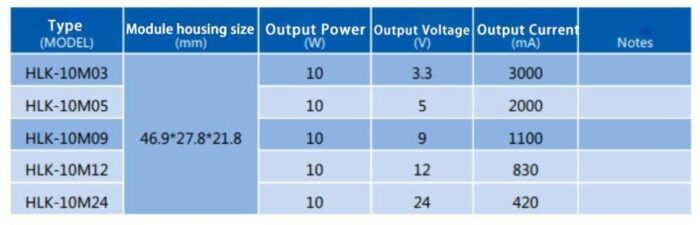 ماژول مبدل ac به dc 5v 1000 ma hi link - Image 3