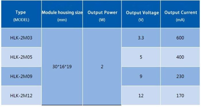 ماژول مبدل ac به dc 5v 1000 ma hi link - Image 2