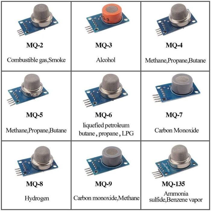 61vrh6EZtBL._AC_SL1000_ ماژول سنسورهای گاز MQ با کانکتور - Image 1